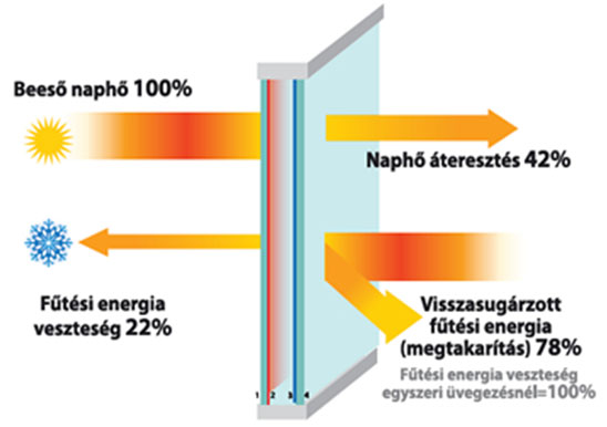 ClimaGuard